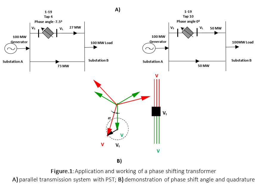 phase-shifting-transformer-tests1